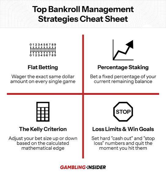 Bankroll Management NICE88: Budgeting for Casino Games Screenshot & Overview